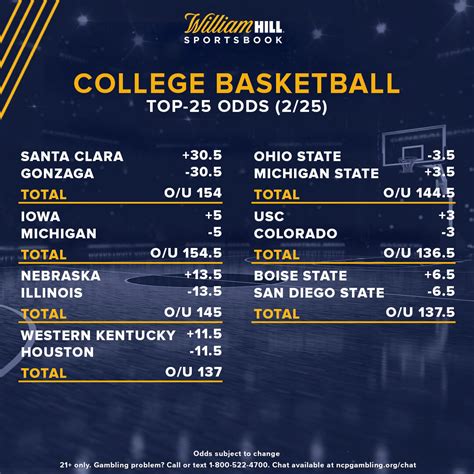 college besketball betting lines